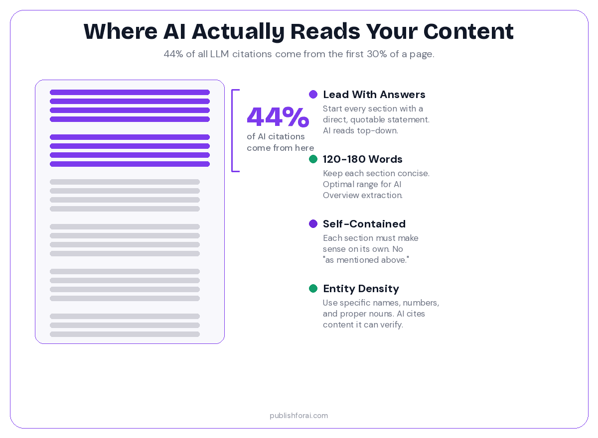 Illustration showing where AI reads an article.