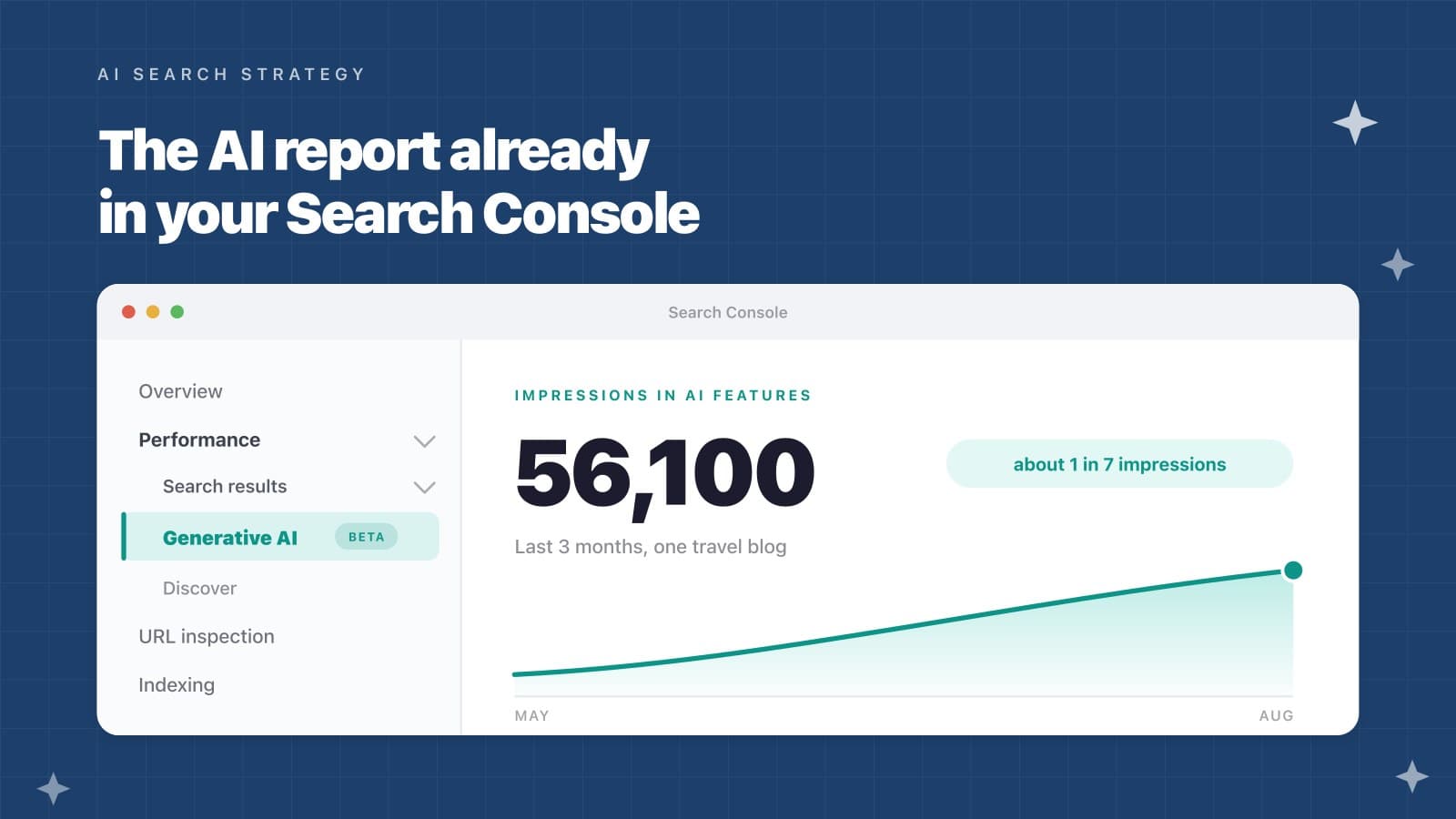 Google Now Shows You How Often AI Answers Use Your Site. Here’s Where to Find It.