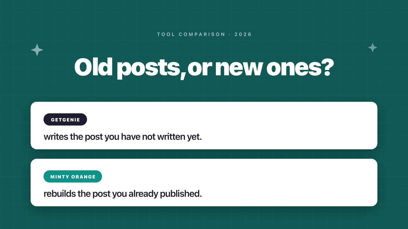 Minty Orange vs GetGenie: Which One Fits Your Blog?